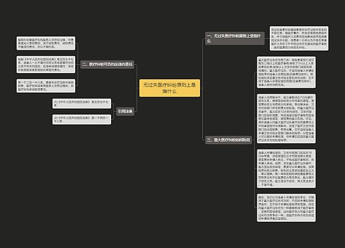无过失医疗纠纷原则上是指什么