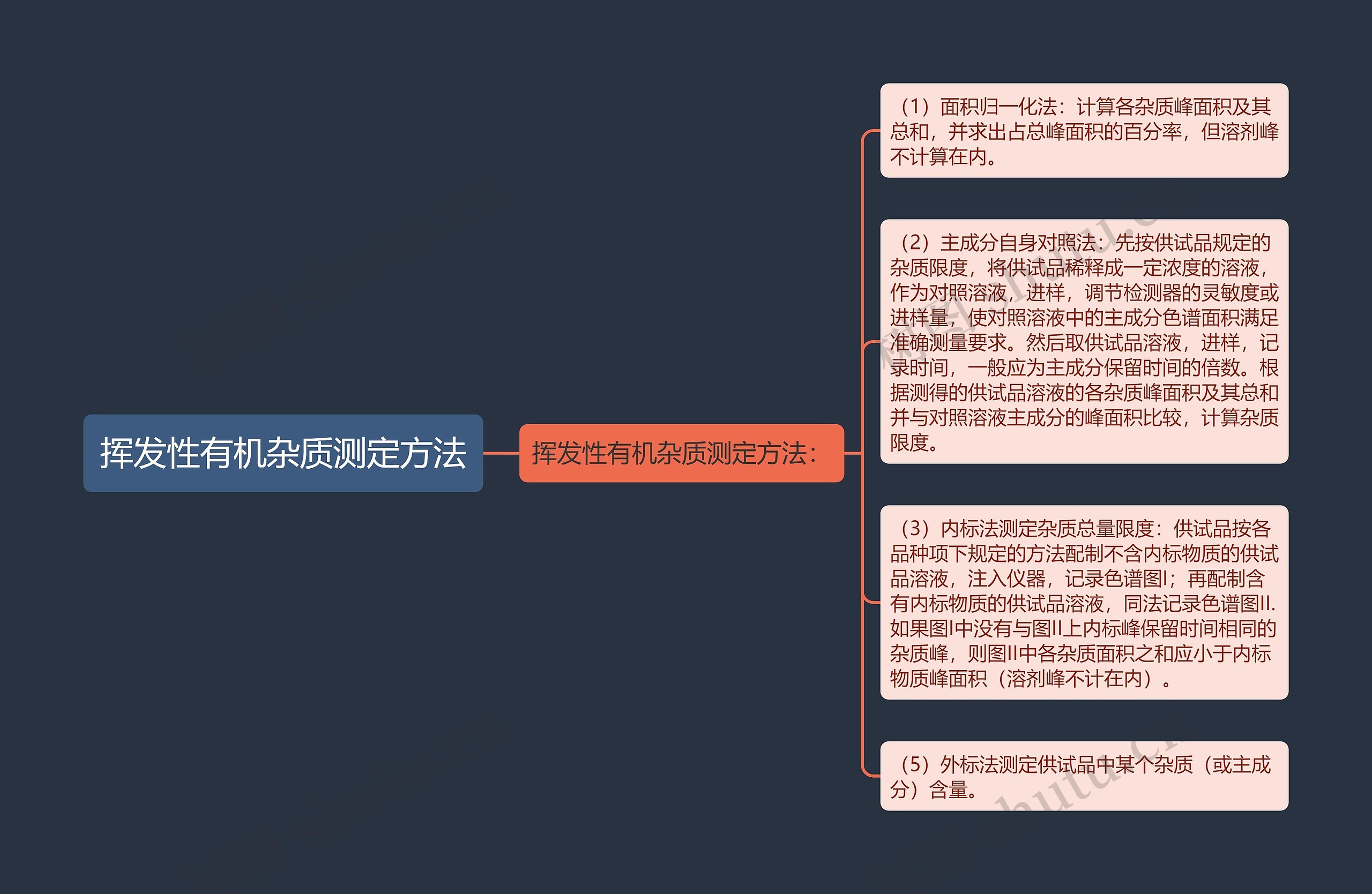 挥发性有机杂质测定方法 挥发性有机杂质测定方法