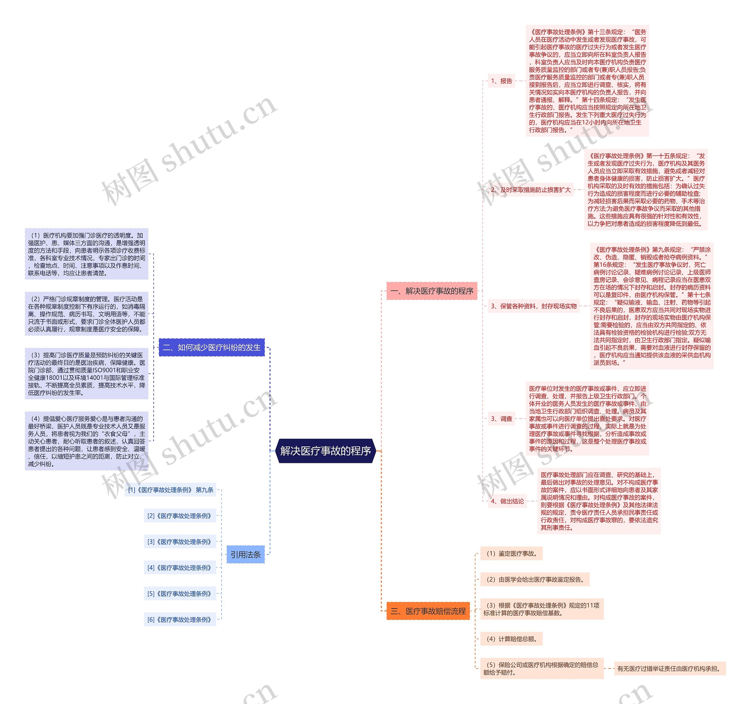 解决医疗事故的程序 解决医疗事故的程序