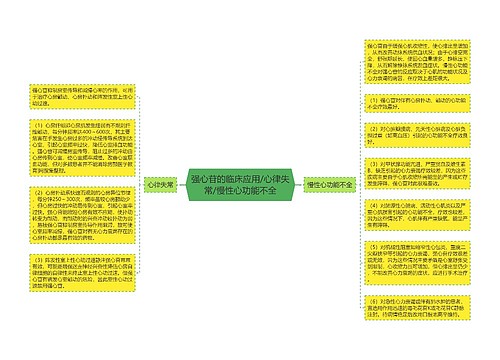 强心苷的临床应用/心律失常/慢性心功能不全