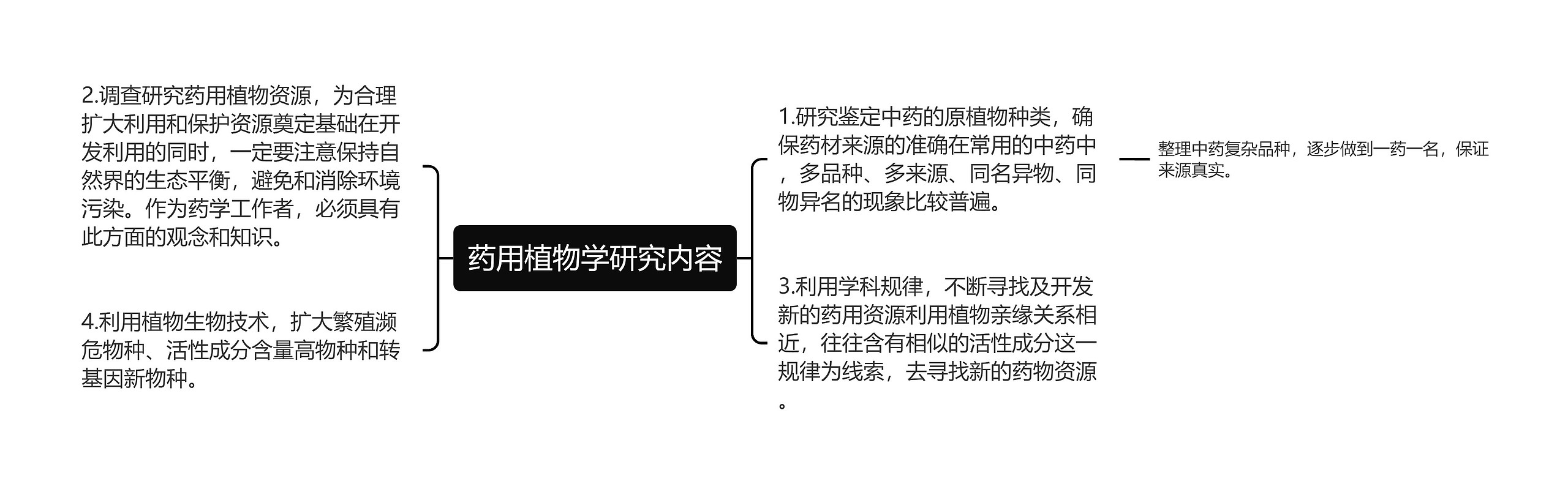 药用植物学研究内容