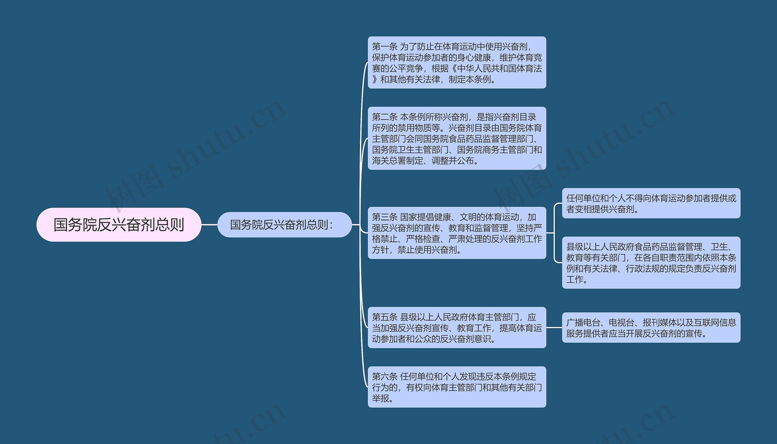 国务院反兴奋剂总则