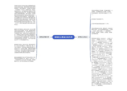 葛根的主要成分和作用