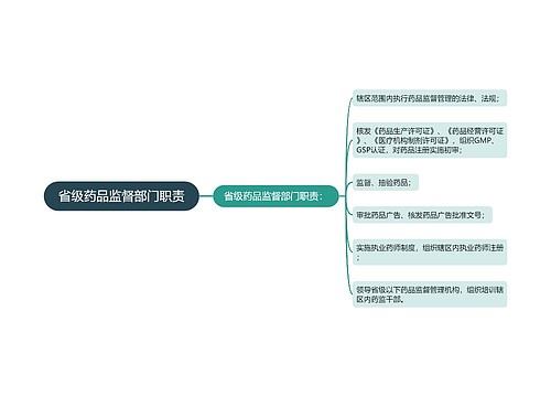 省级药品监督部门职责