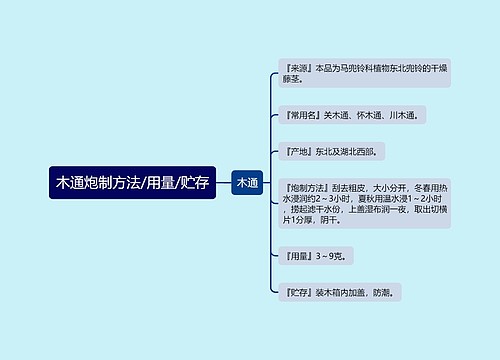 木通炮制方法/用量/贮存