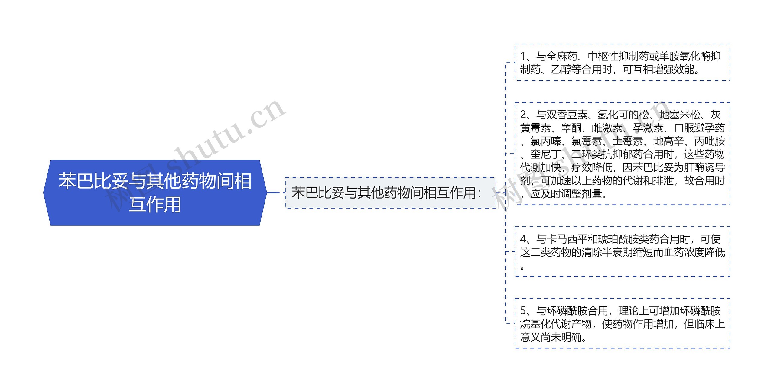 苯巴比妥与其他药物间相互作用