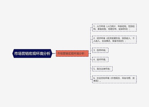 市场营销宏观环境分析