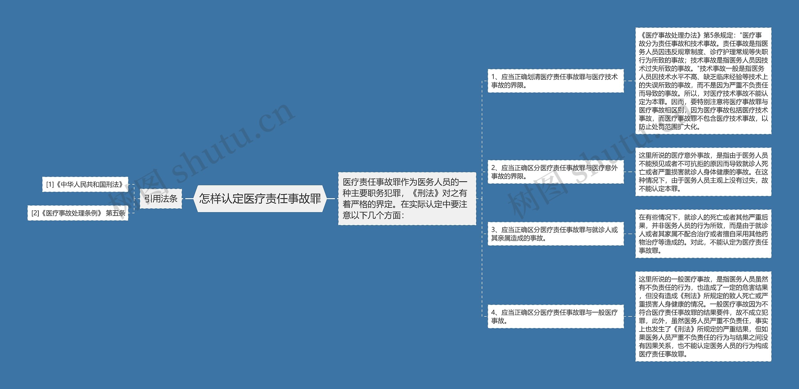 怎样认定医疗责任事故罪思维导图