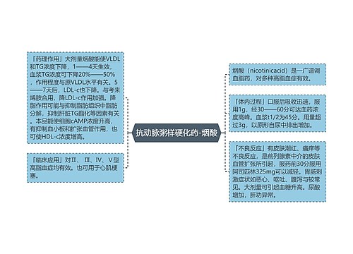 抗动脉粥样硬化药-烟酸