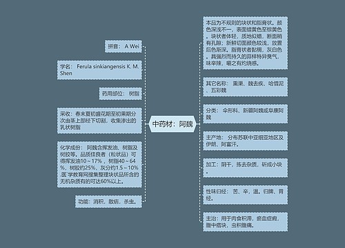 中药材：阿魏思维导图