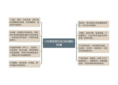 片剂常用填充剂|淀粉|糖粉|乳糖
