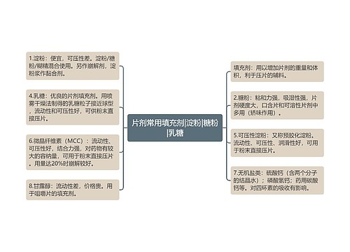 片剂常用填充剂|淀粉|糖粉|乳糖思维导图