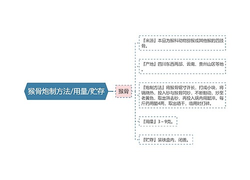 猴骨炮制方法/用量/贮存