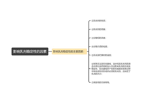 影响乳剂稳定性的因素