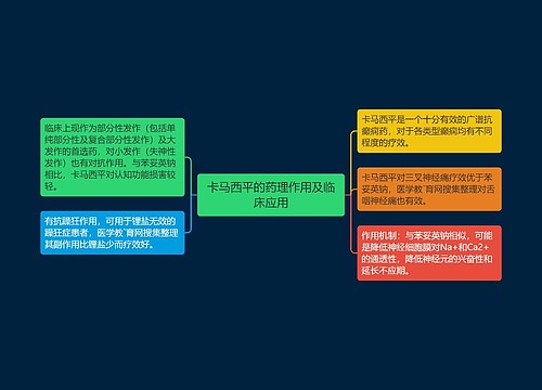 卡马西平的药理作用及临床应用