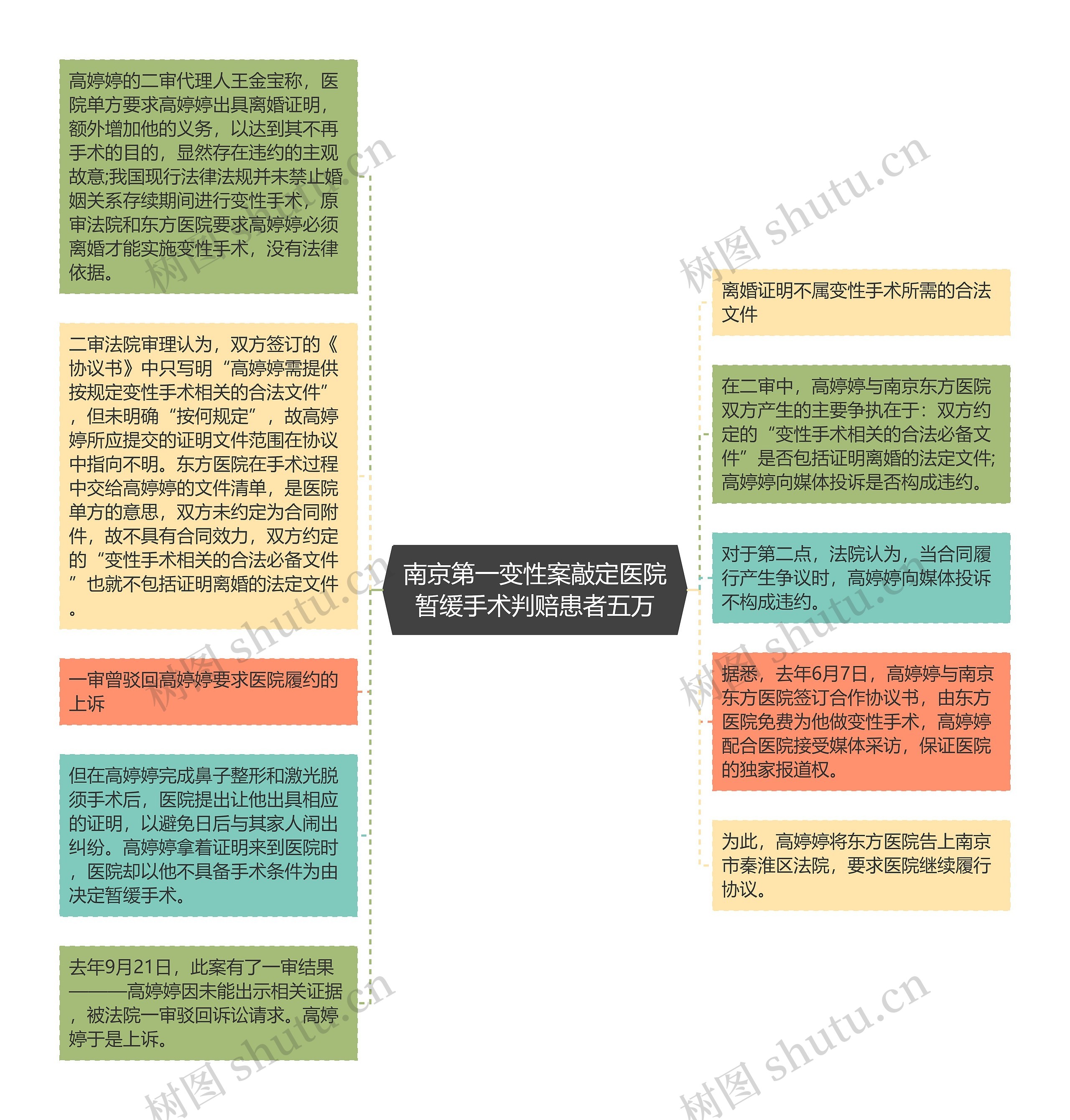 南京第一变性案敲定医院暂缓手术判赔患者五万