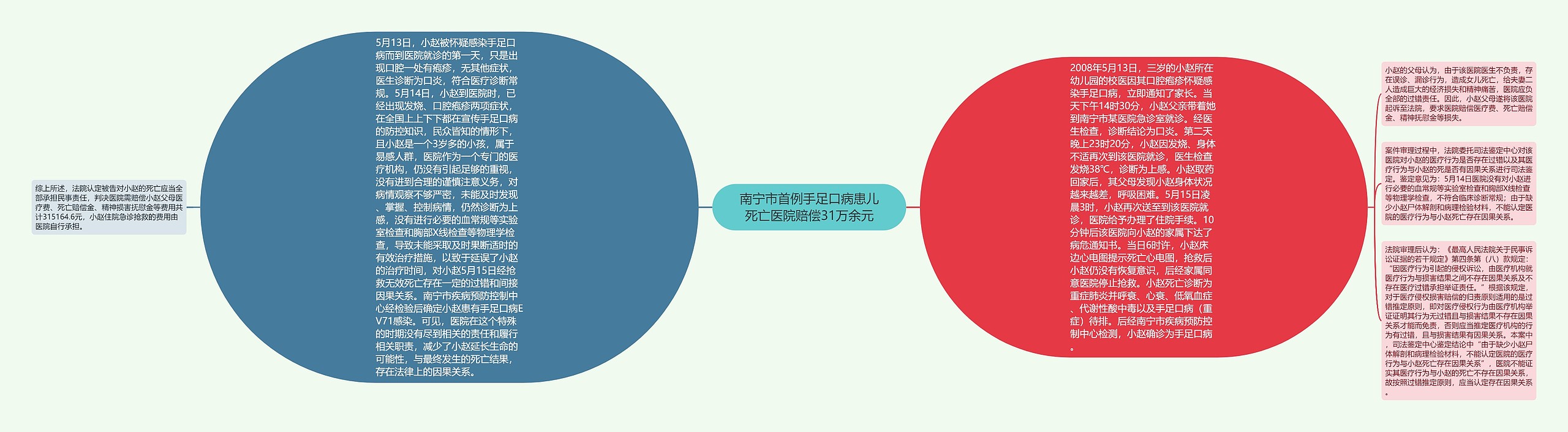 南宁市首例手足口病患儿死亡医院赔偿31万余元 南宁市首例手足口病患儿死亡医院赔偿31万余元