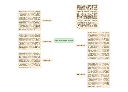 中药炮制与中成药关系