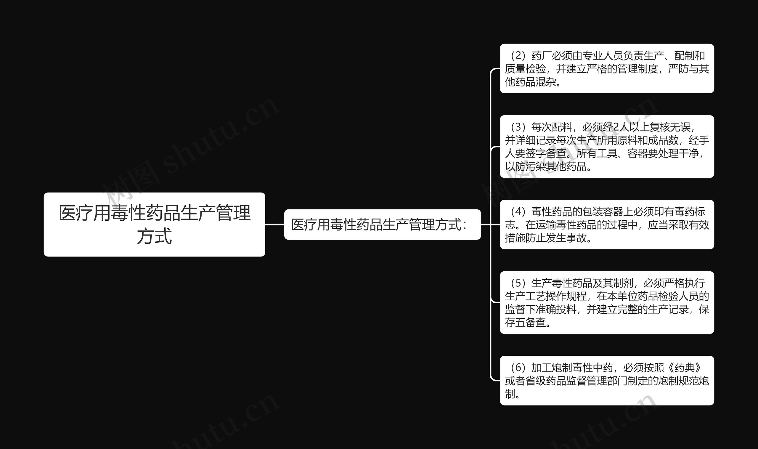 医疗用毒性药品生产管理方式