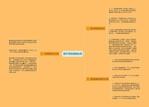 医疗保险报销比例