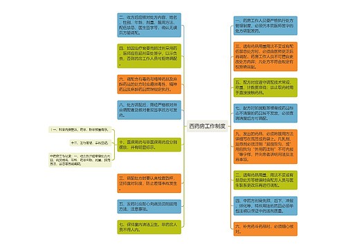 西药房工作制度
