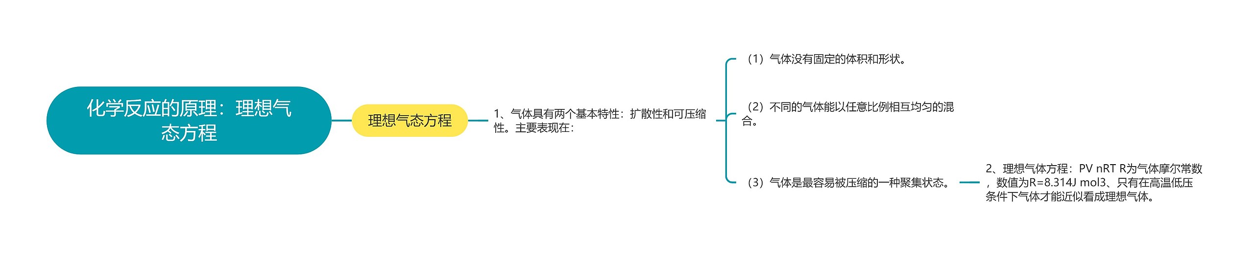 化学反应的原理：理想气态方程