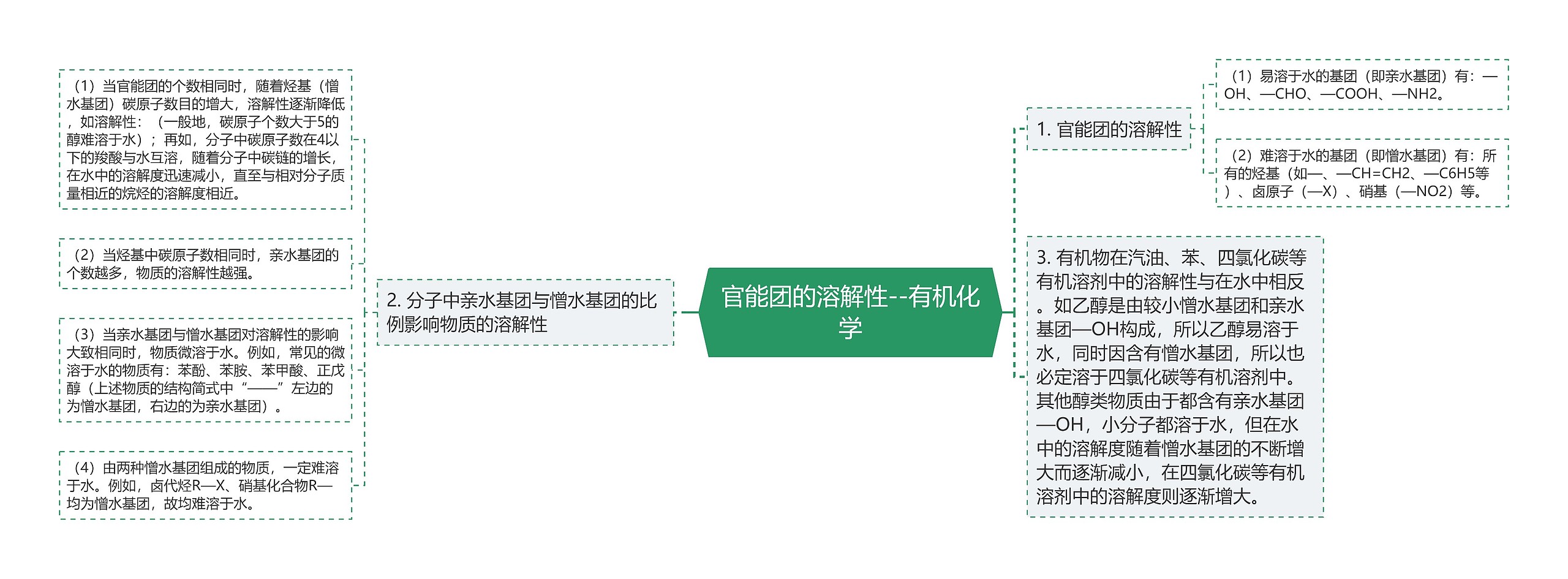 官能团的溶解性--有机化学