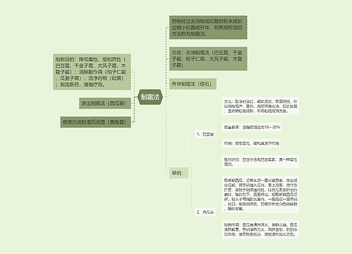 制霜法