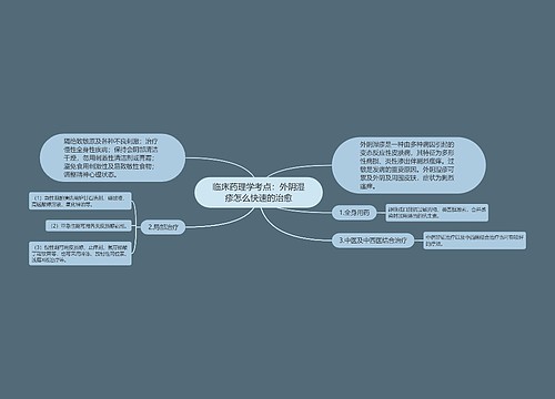 临床药理学考点：外阴湿疹怎么快速的治愈