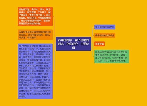 药用植物学：裸子植物的形态、化学成分、主要价值