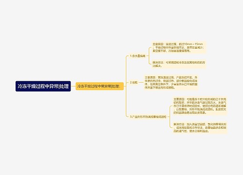 冷冻干燥过程中异常|处理