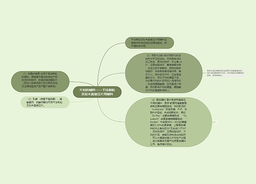 片剂的辅料——干法制粒及粉末直接压片用辅料