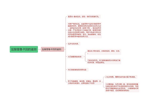 盐酸普鲁卡因的鉴别