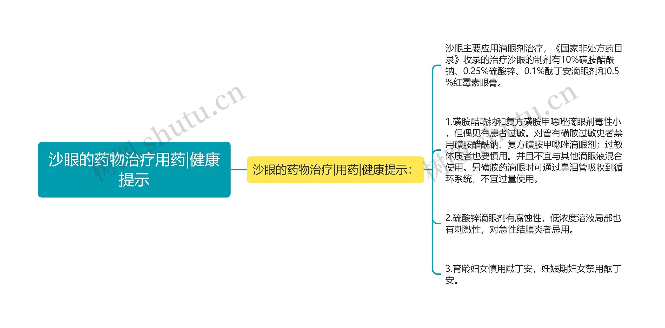 沙眼的药物治疗用药|健康提示思维导图