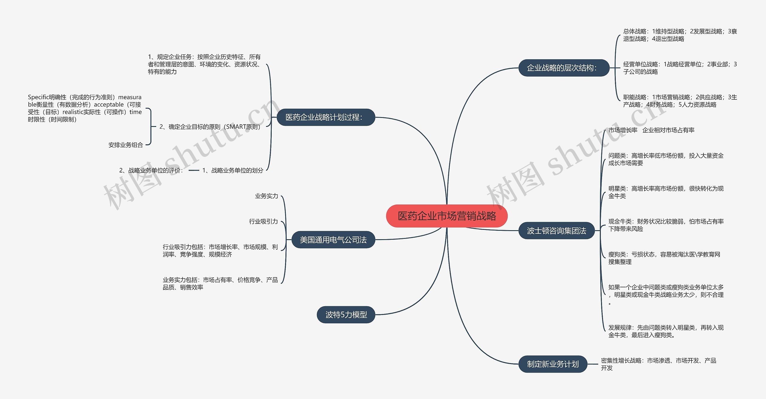 医药企业市场营销战略 医药企业市场营销战略