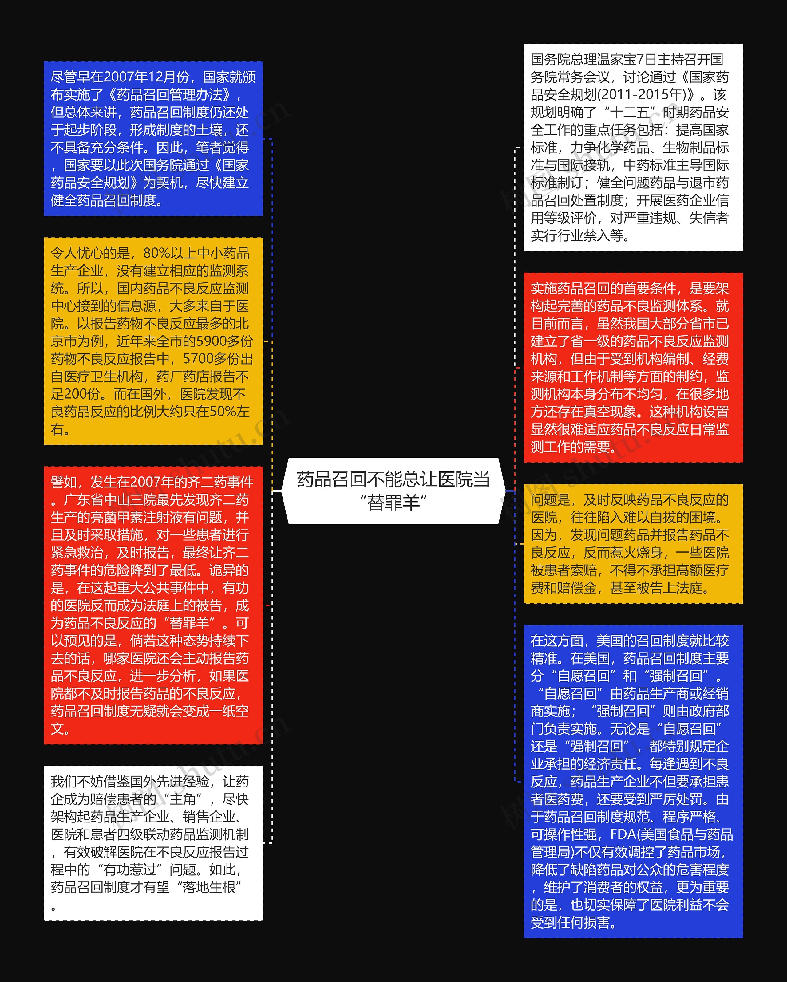药品召回不能总让医院当“替罪羊”