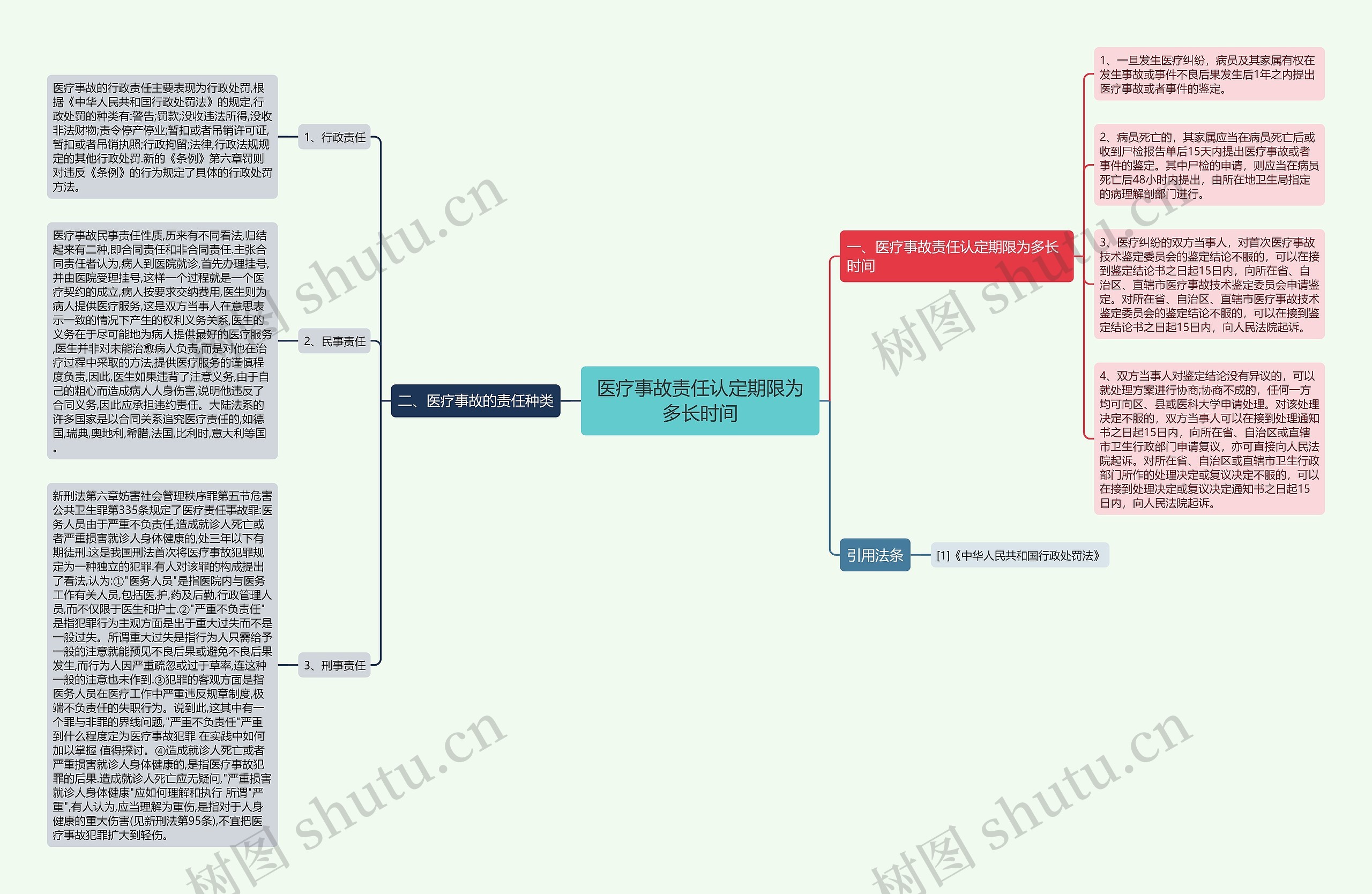 医疗事故责任认定期限为多长时间 医疗事故责任认定期限为多长时间