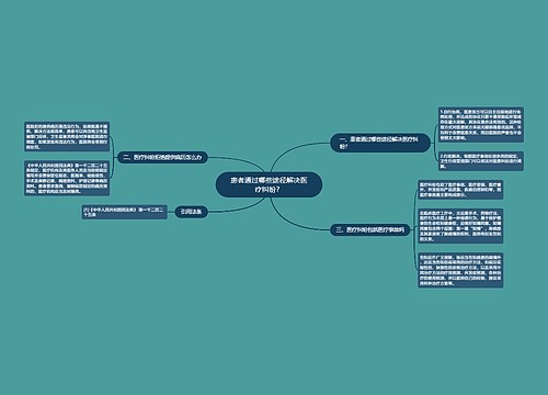 患者通过哪些途径解决医疗纠纷？