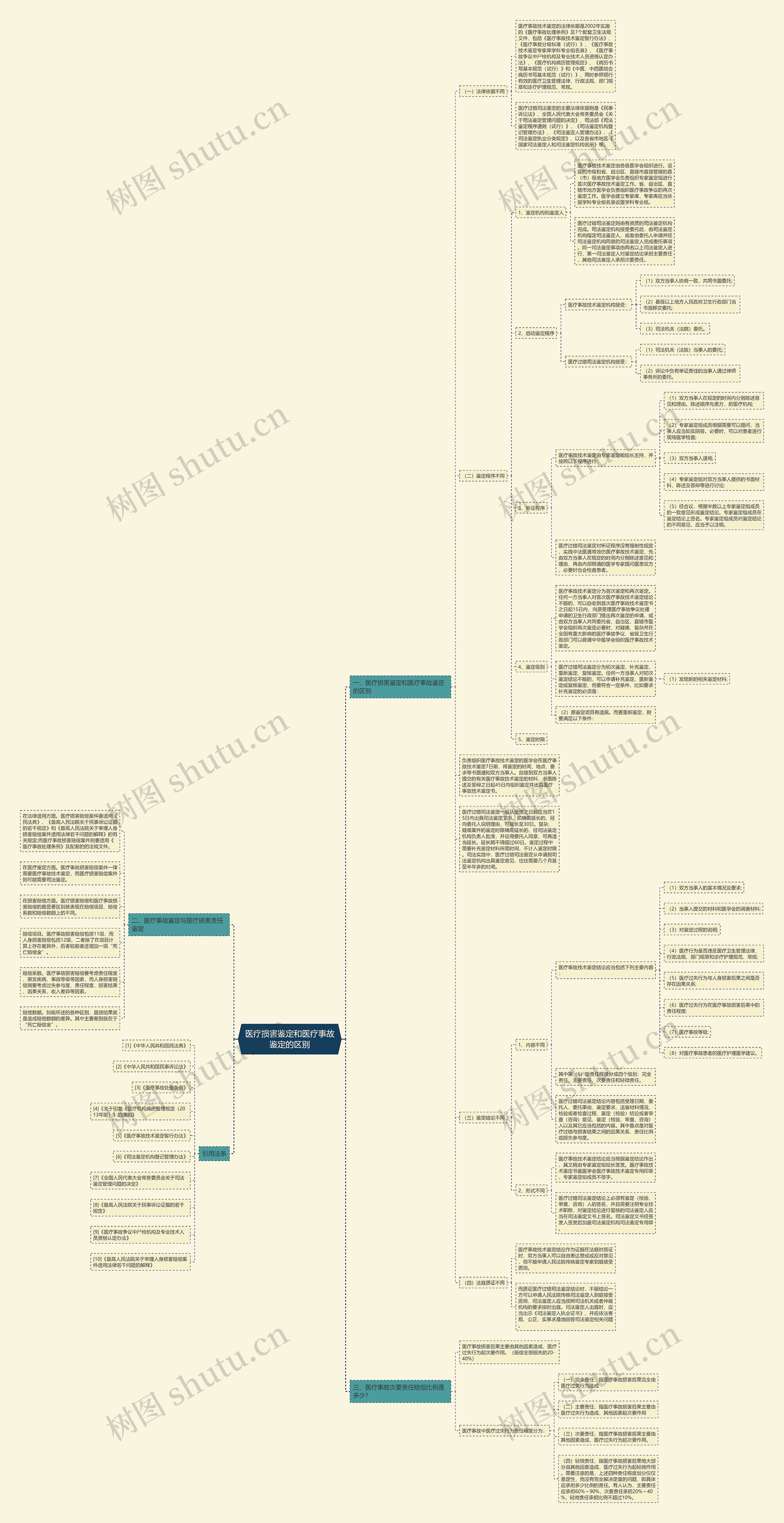 医疗损害鉴定和医疗事故鉴定的区别 医疗损害鉴定和医疗事故鉴定的区别