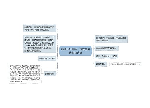 药物分析辅导：苯妥英钠的药物分析