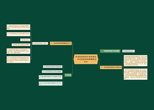 异地就医报销手续有哪些，异地就医报销需要哪些材料