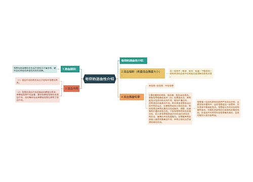 皂苷的溶血性介绍