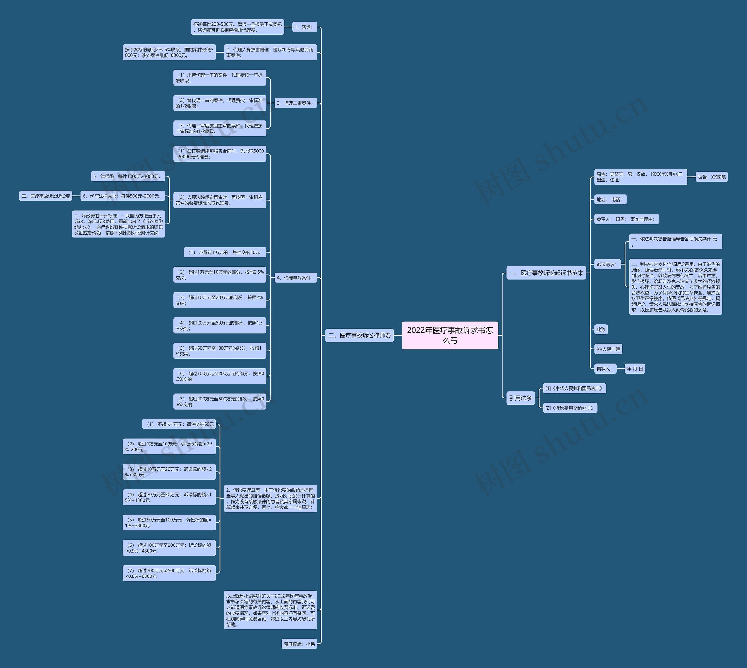 2022年医疗事故诉求书怎么写 2022年医疗事故诉求书怎么写