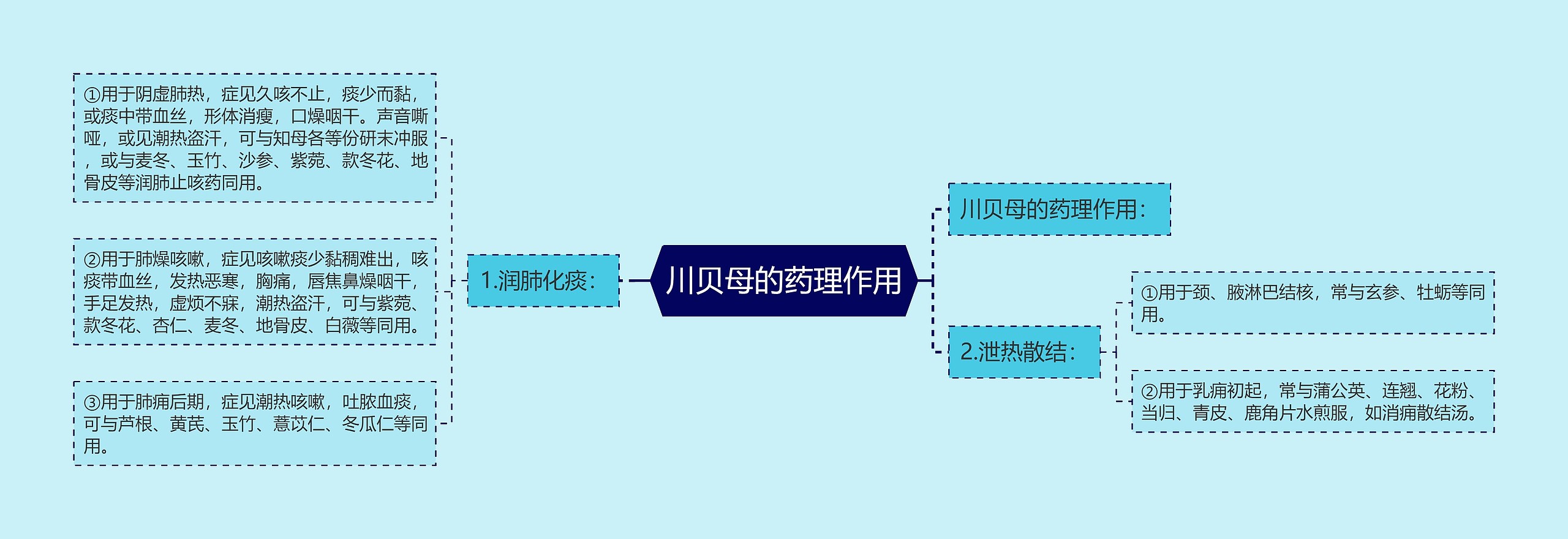 川贝母的药理作用
