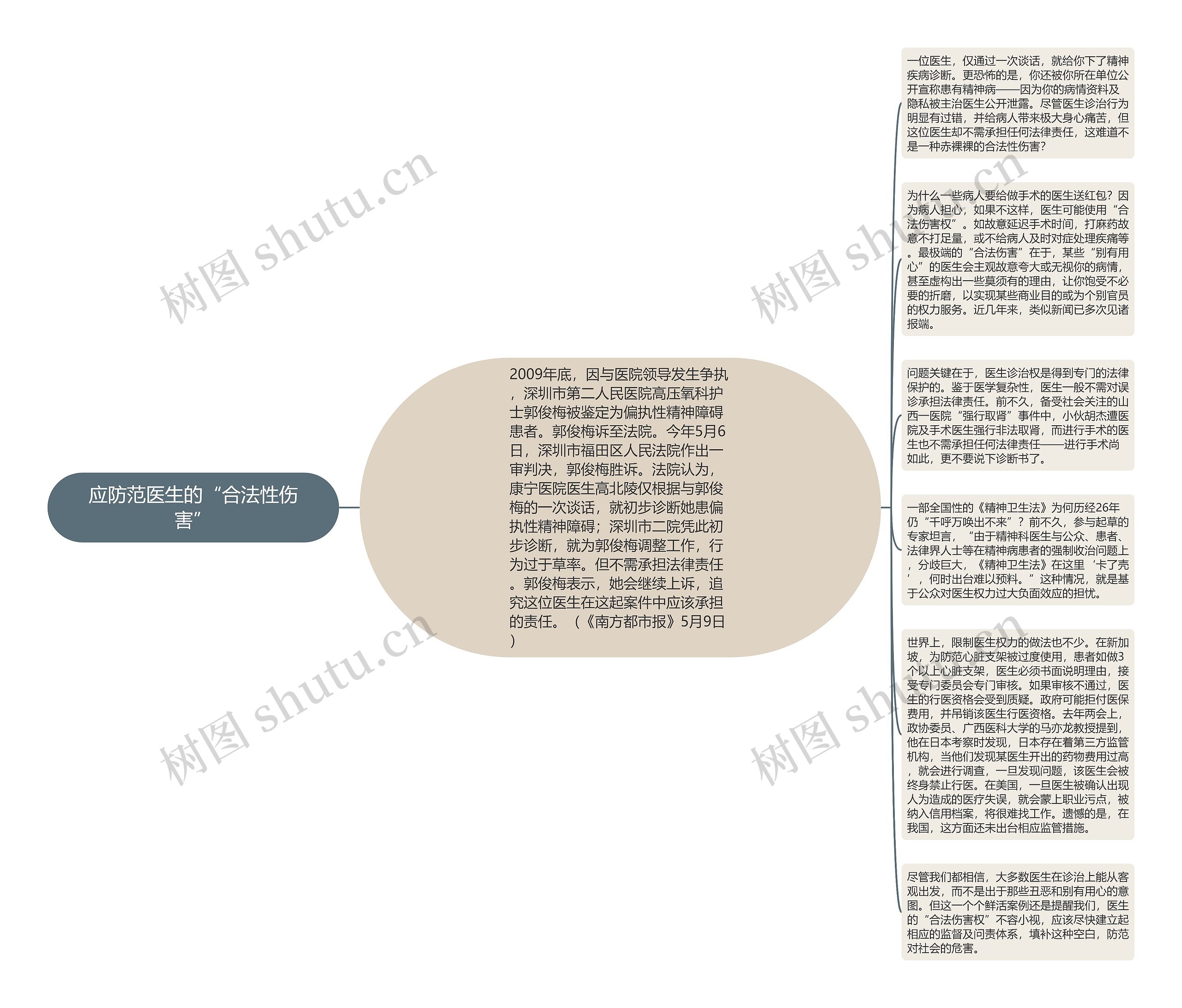 应防范医生的“合法性伤害”