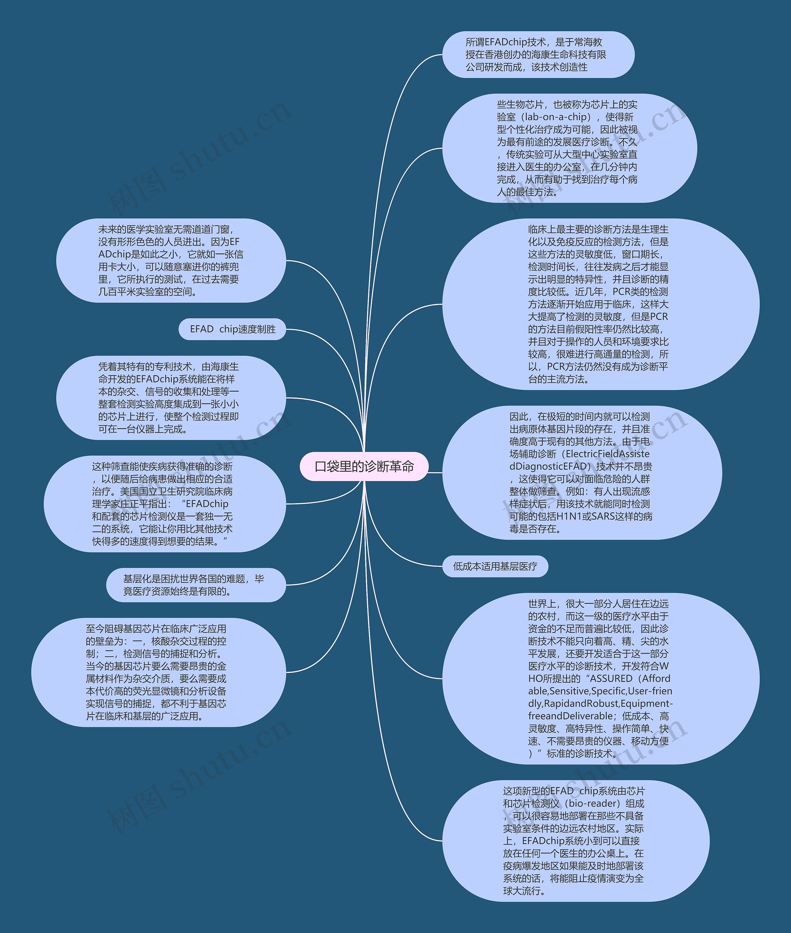 口袋里的诊断革命