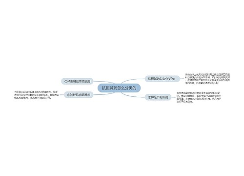 抗胆碱药怎么分类的