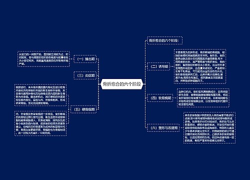 骨折愈合的六个阶段