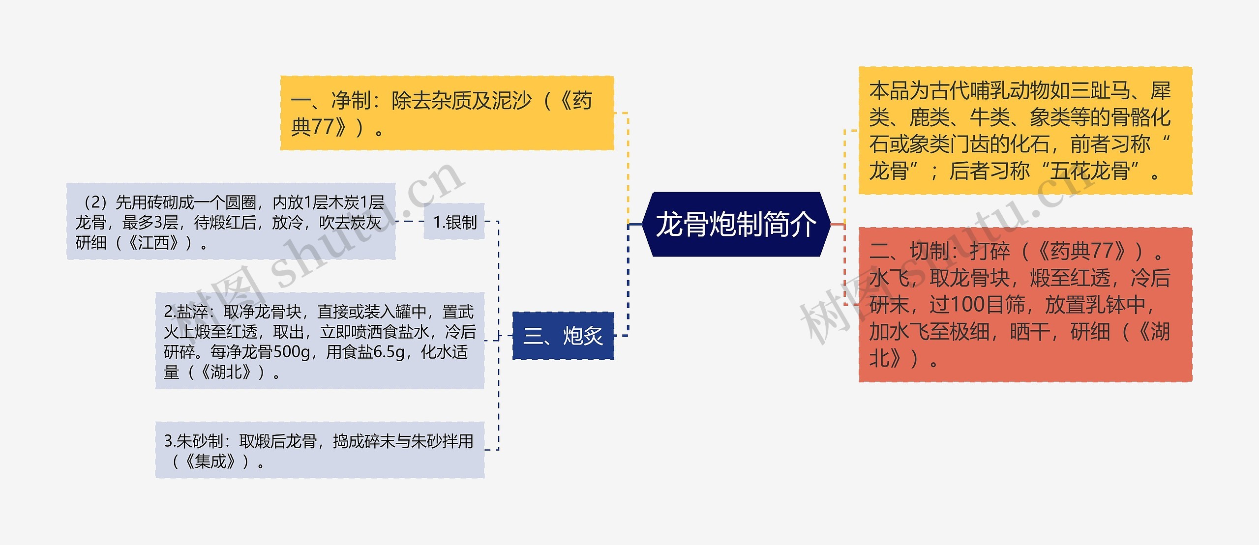 龙骨炮制简介