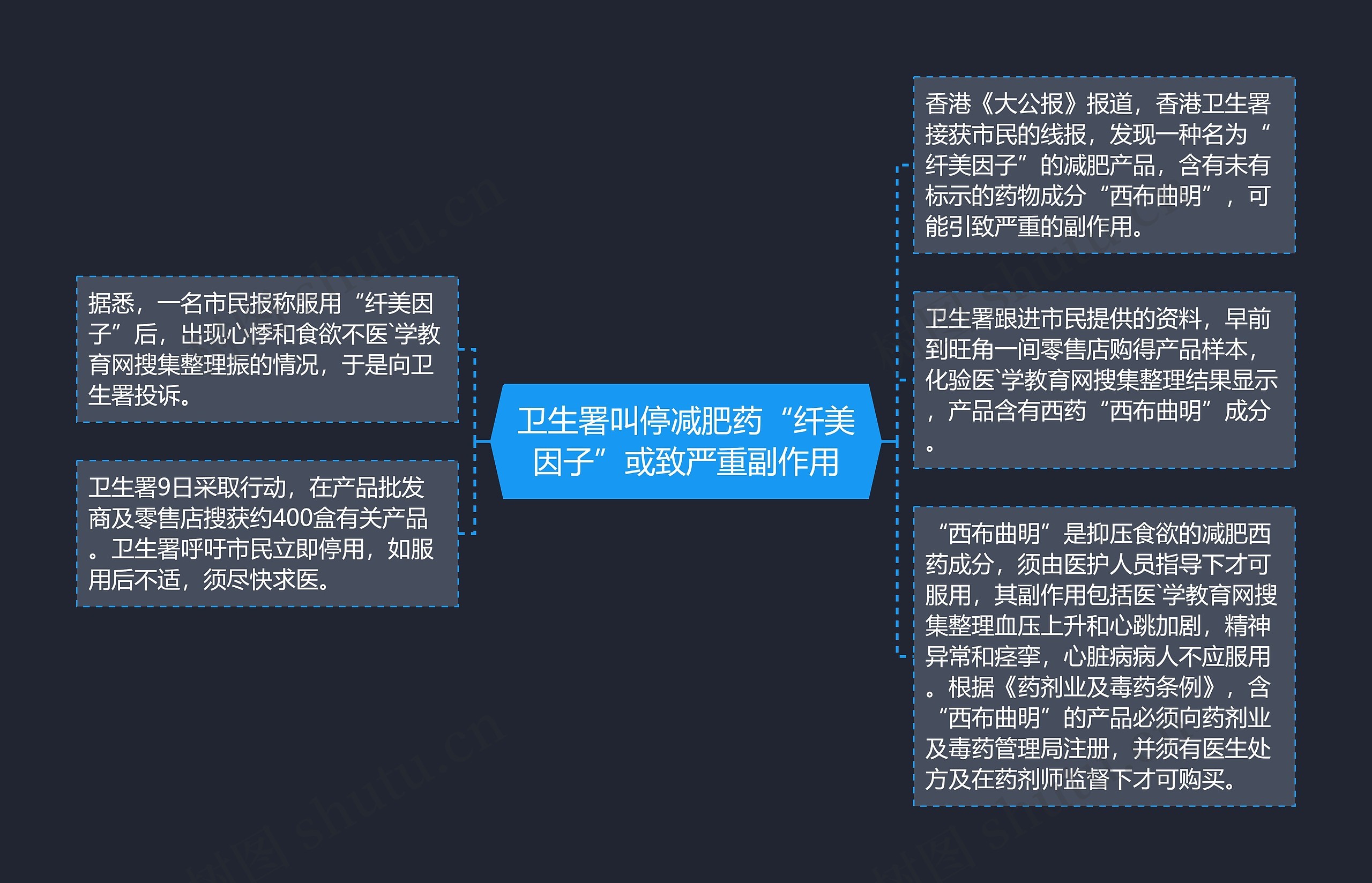 卫生署叫停减肥药“纤美因子”或致严重副作用